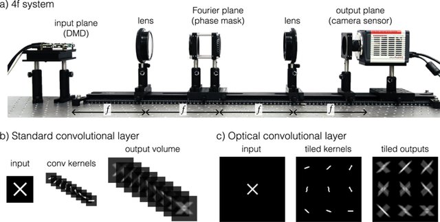 اندازه‌گیری سرعت نور با استفاده از هوش مصنوعی